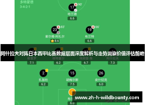 阿什拉夫对阵日本西甲比赛数据层面深度解析与走势洞察价值评估前瞻 阿什拉夫对阵日本西甲比赛数据层面深度解析与走势洞察价值评估前瞻